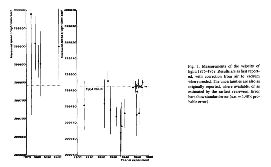 Source: Henrion and Fischhoff, 1985