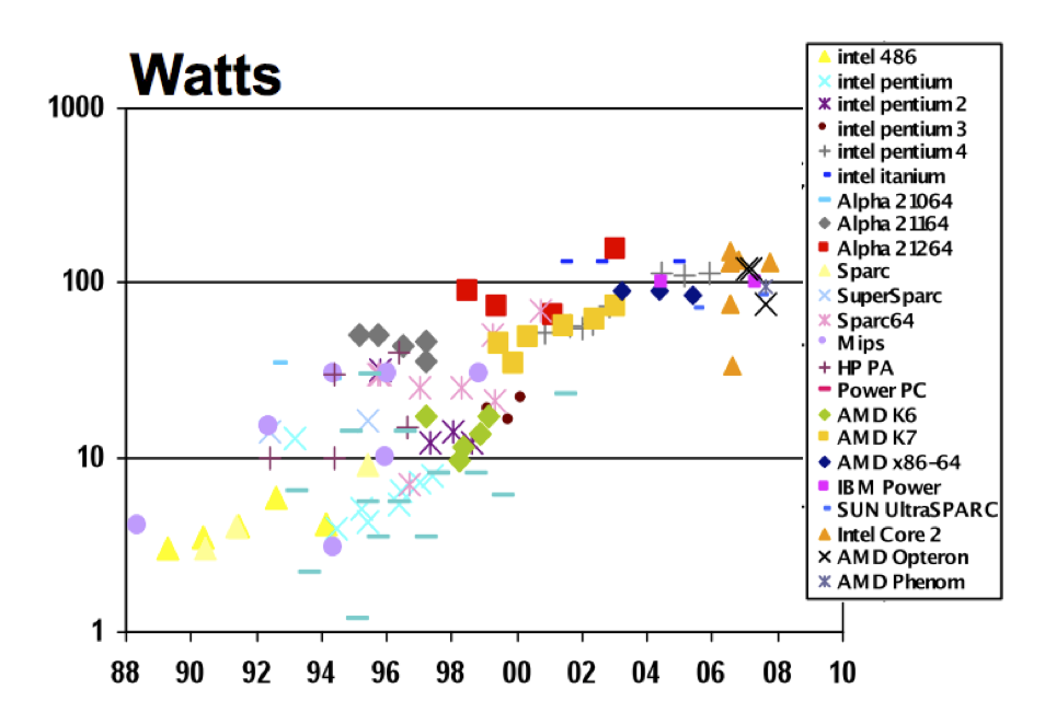 TDP limits for CPUs