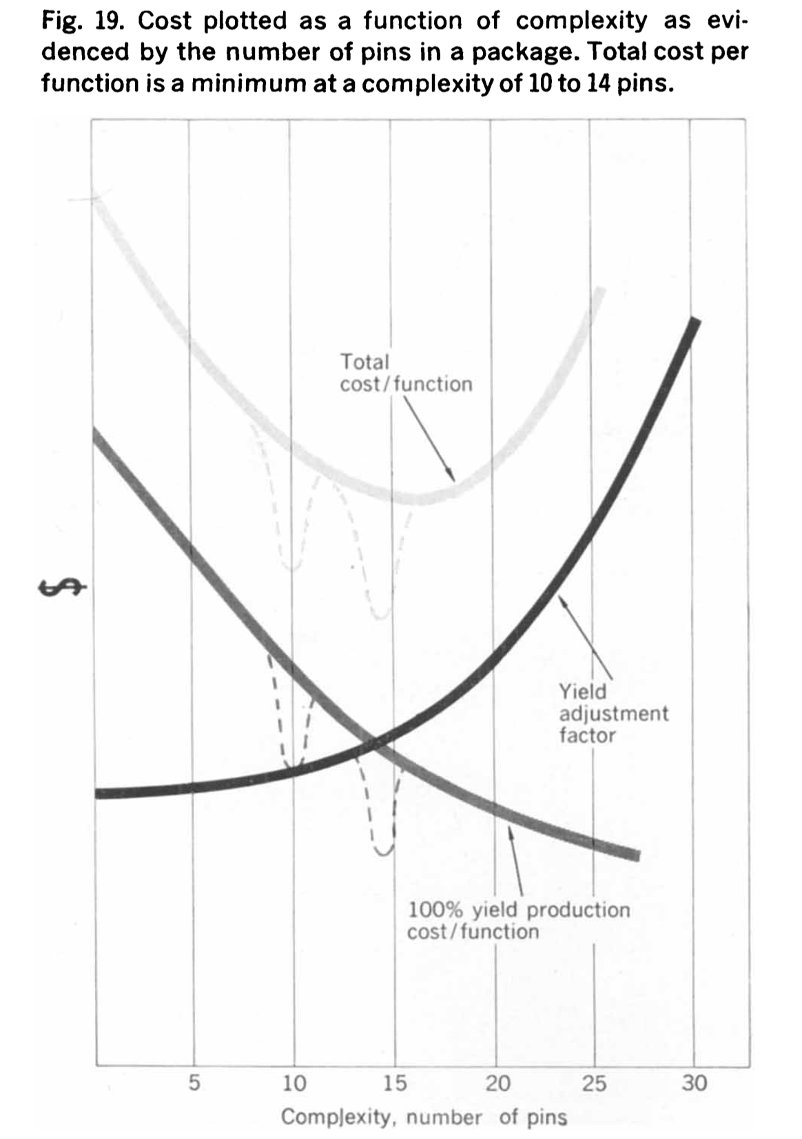 Knowles 1964 cost forecast